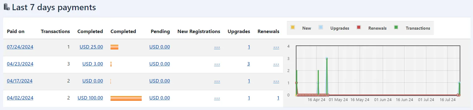 statistics panel